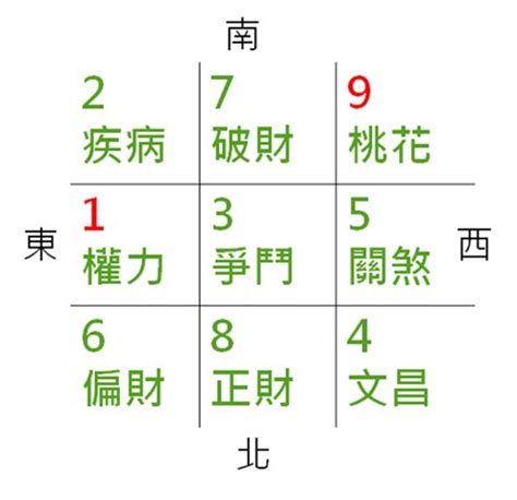 淡水風水|【風水特輯】2024年你不可不知的七大好運秘訣！ 